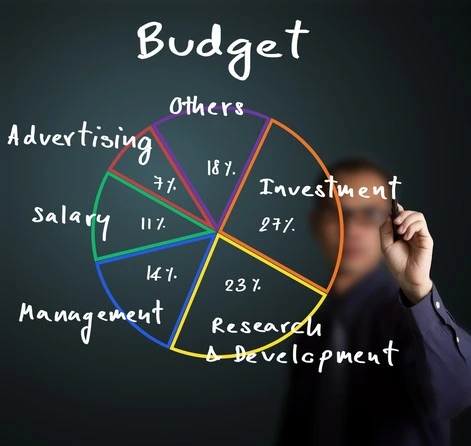 Budgeting Plan