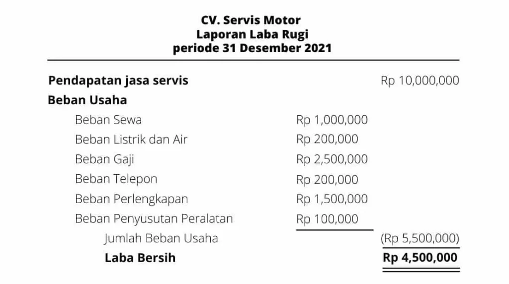 Laporan Keuangan